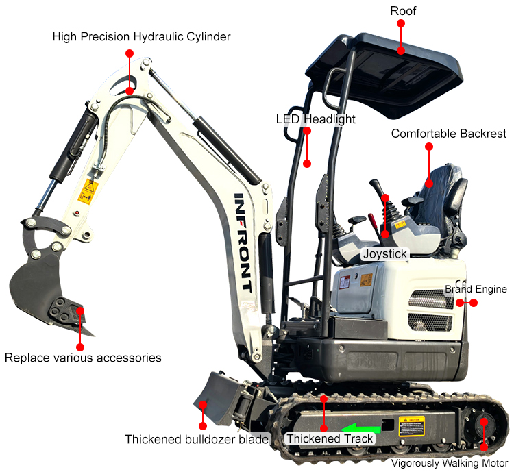 Minibagger 1,2 Tonnen