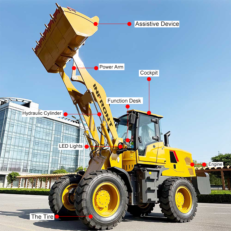 Effizienter Loader.jpg